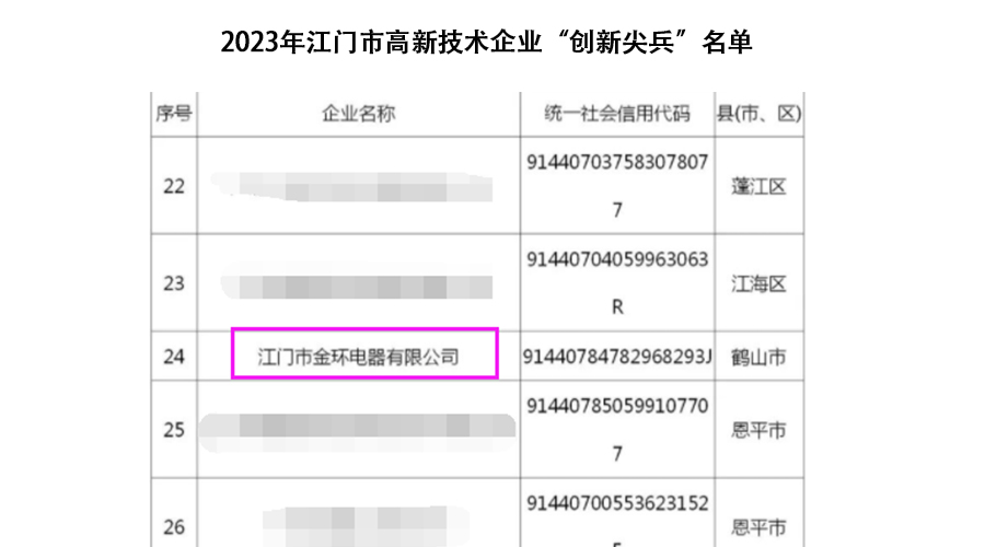 祝賀！金環(huán)電器獲得江門市高新技術(shù)企業(yè)“創(chuàng)新尖兵”稱號(hào)