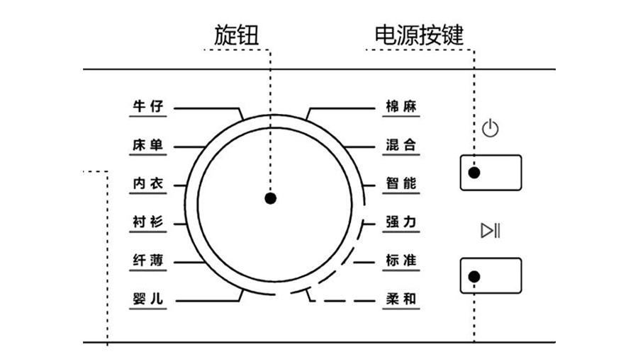 冷凝衣物烘干機(jī)烘衣時(shí)間長(zhǎng)，干衣效果差的原因及解決方法